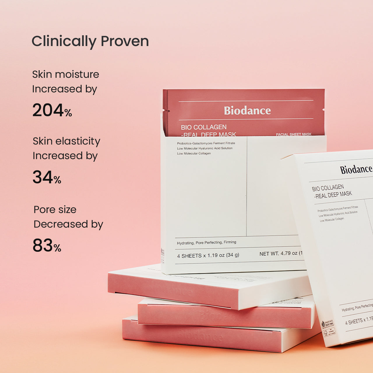Biodance Bio-Collagen Real Deep Mask - Résultats cliniquement prouvés