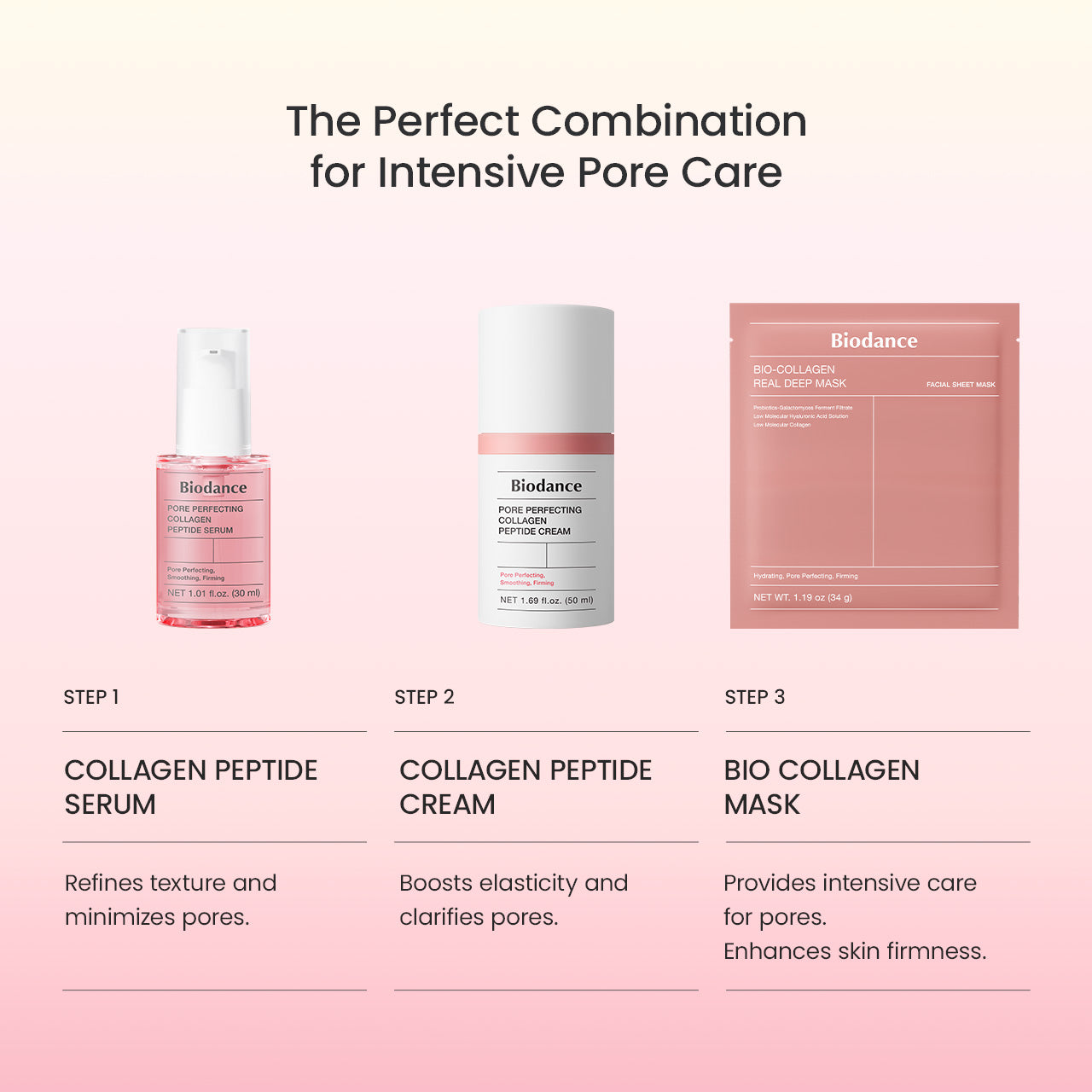 Biodance Bio-Collagen Real Deep Mask - Mode d'emploi